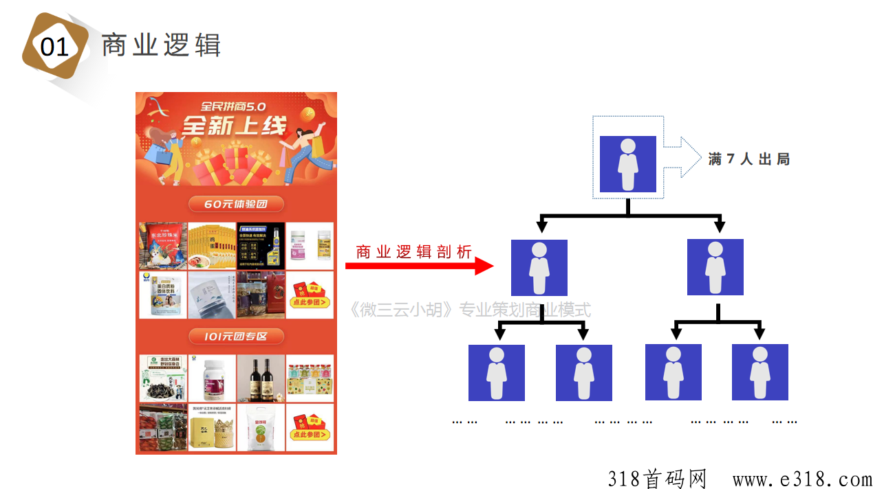 即拼商城，七人拼团模式为什么这么火，其背后的商业模式套路