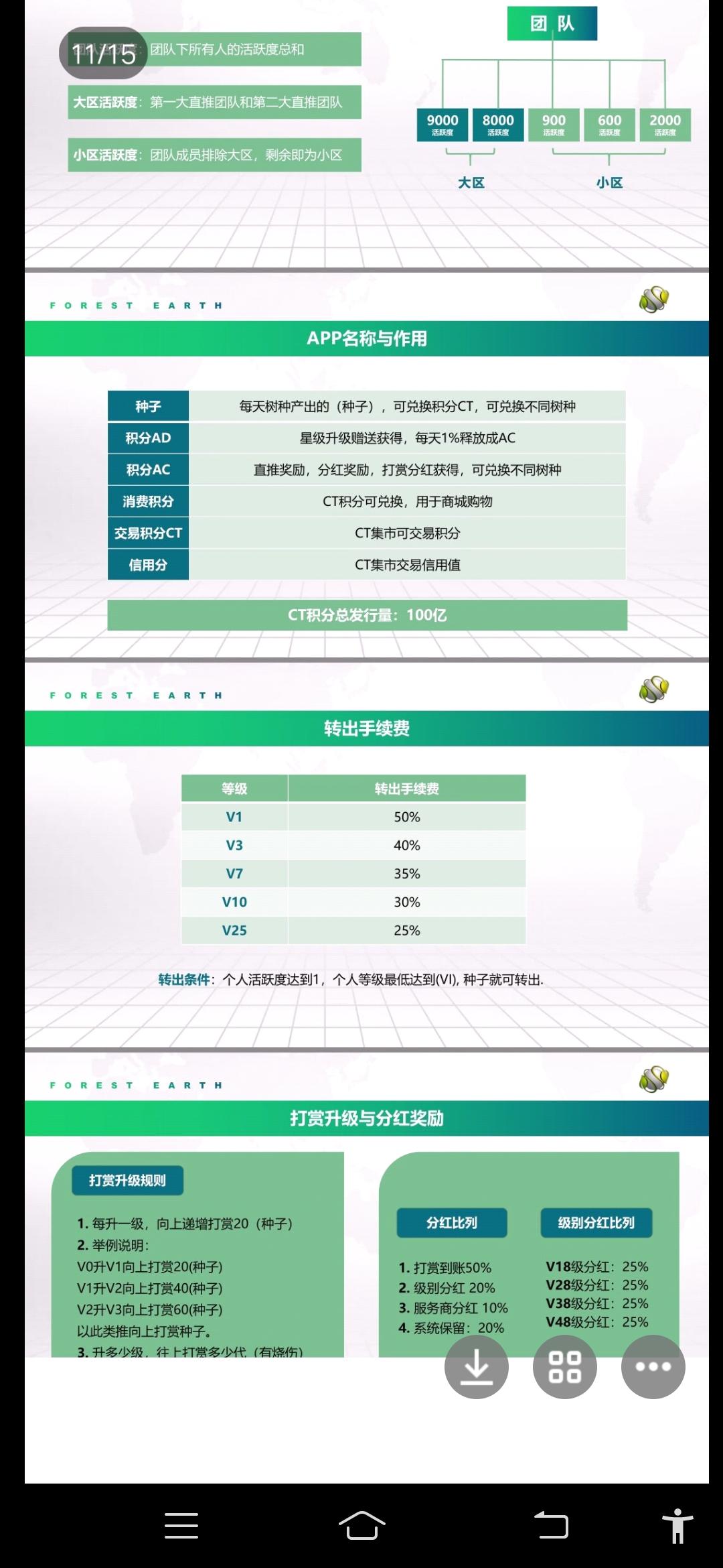 首码新卷轴森林地球刚出一秒，月产120开盘一块