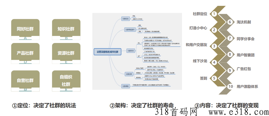 厦门私域裂变解决方案，企业数字化转型运营陪跑