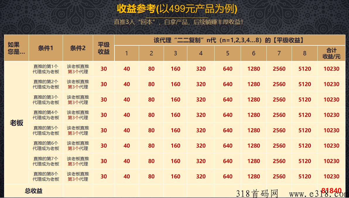 玩法叠加奖励翻b？什么模式这么会玩？