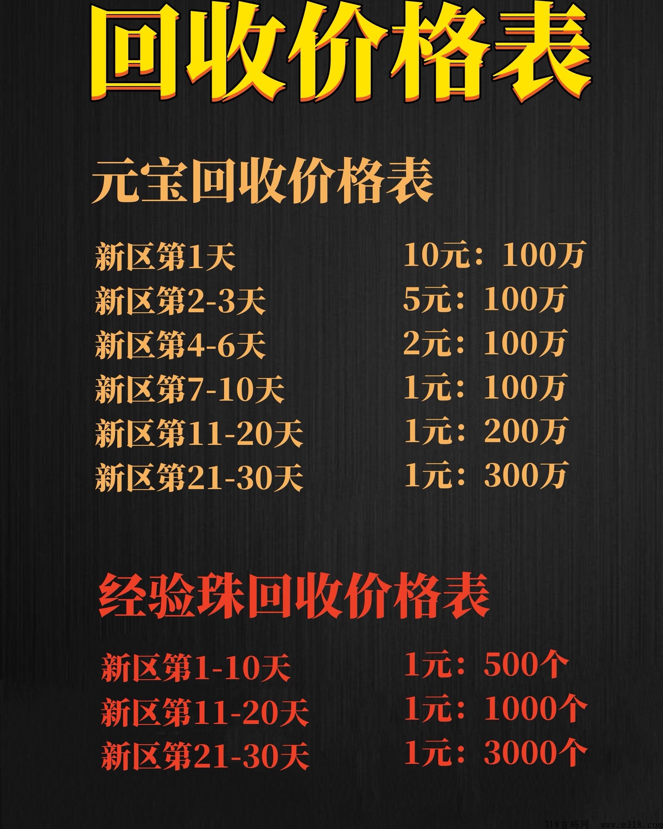 高爆打金，真实回收秒结账，无门槛可撸，明天中午12点准时开区，区区资源多多，福利多多