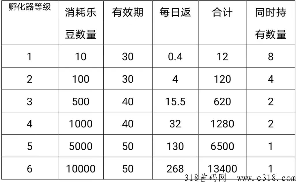 首码创乐融享！变现已开！薅羊毛早上车！