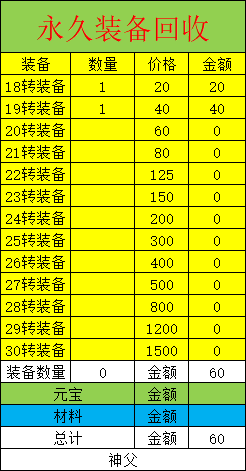 龙城打金传说快速扛米，永久现金回收传奇装备