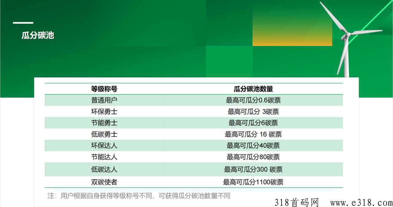 净零z本，2023理c黑马项目