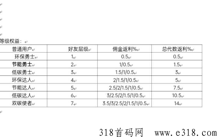 净零z本，2023理c黑马项目