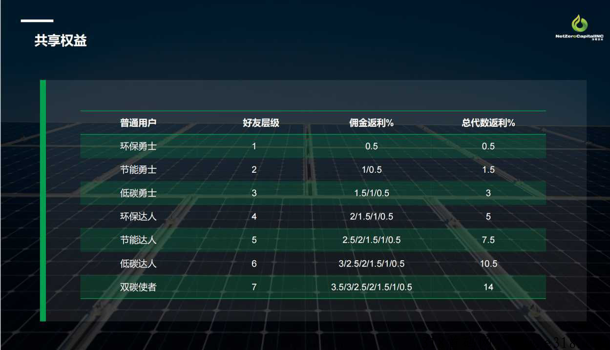 净零z本，2023理c黑马项目