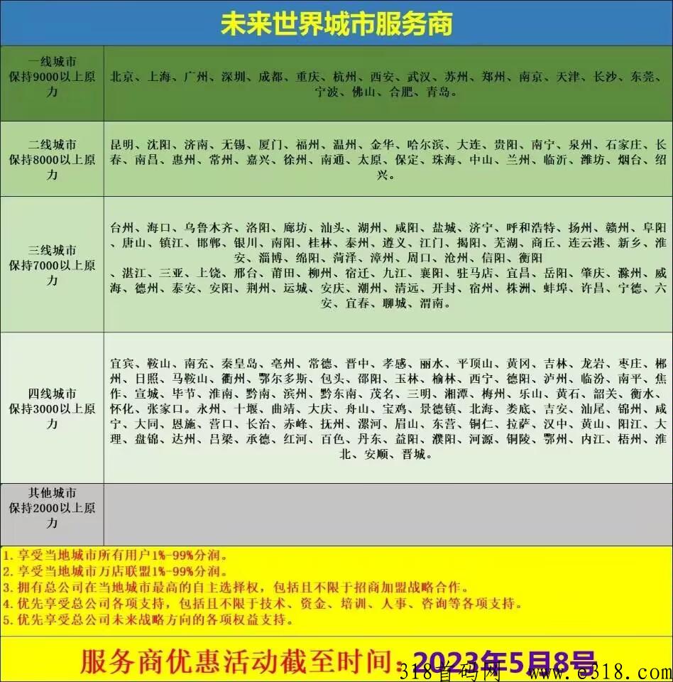 未来世界注册送奖励，公排团队