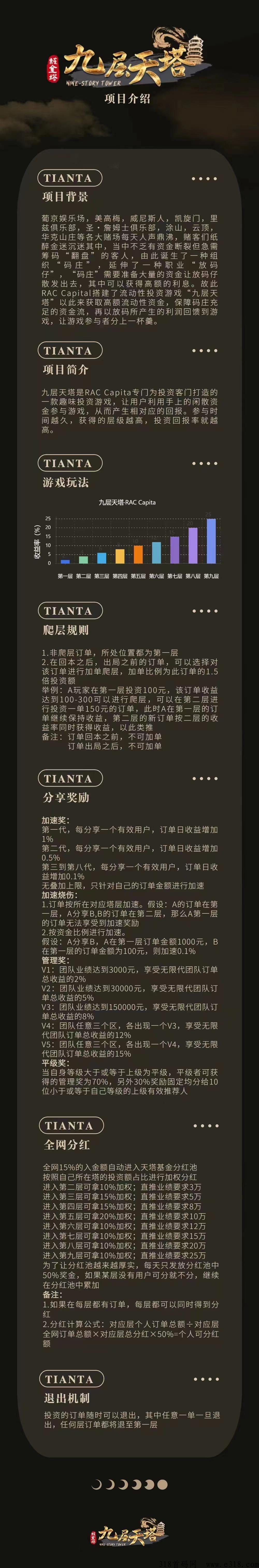 九层天塔，靜太鼻祖创新模式体现自由快速！带你躺赚2023！
