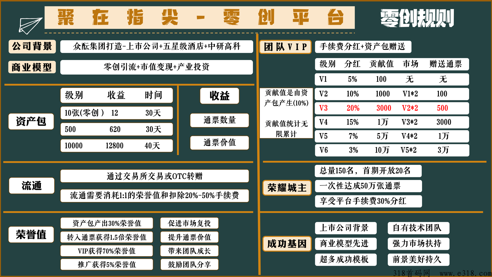 聚在指尖，即将正式上线火热排网中