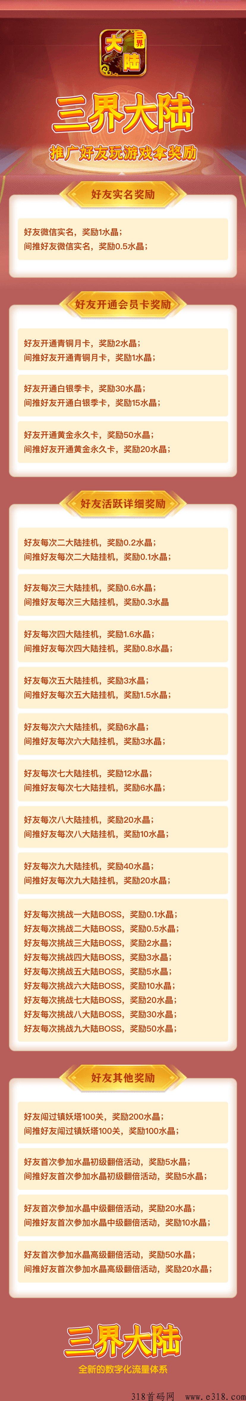 三界大陆最高扶持