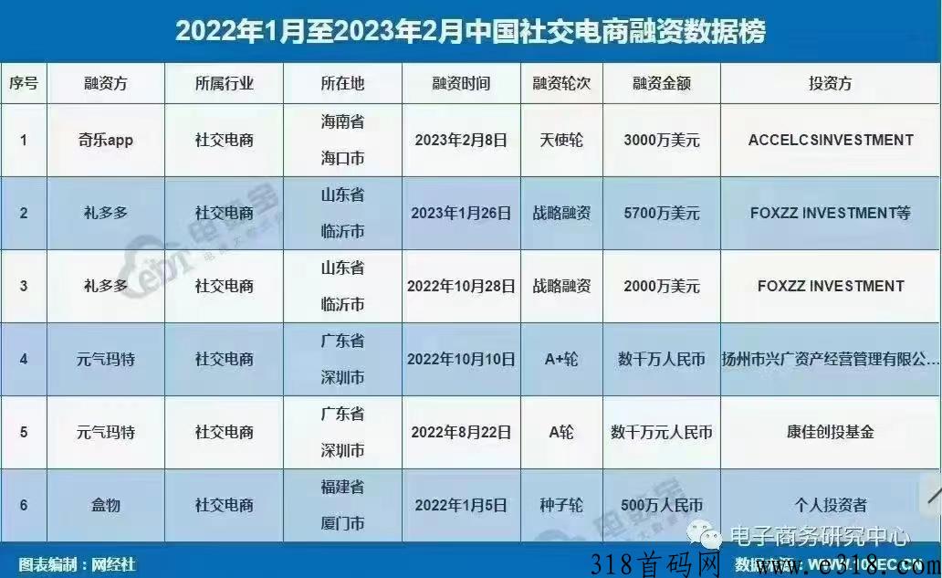 奇乐app代会员费全返，1积分另外扶持，全网最高，跟上吃肉