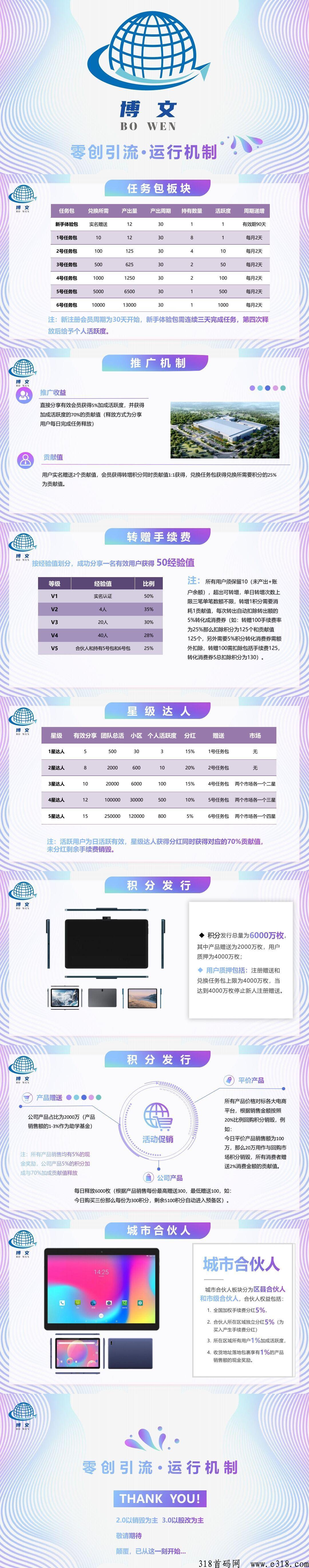 博文本月大盘