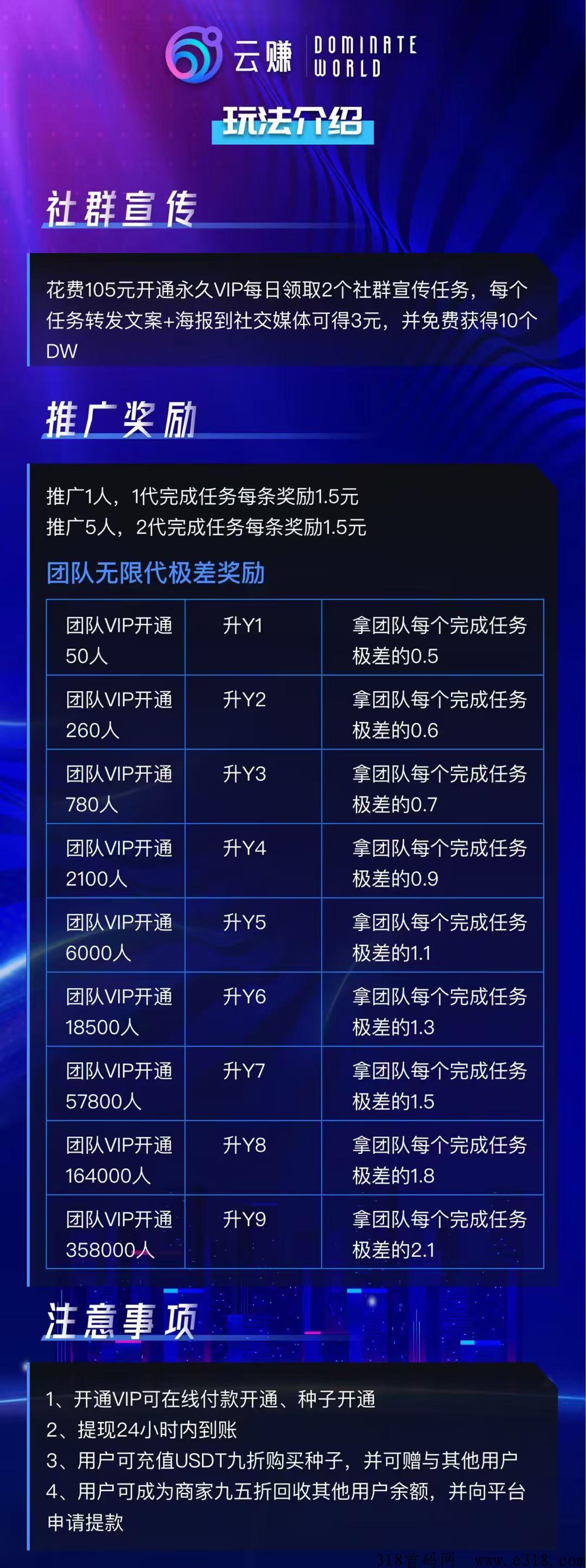 首码云赚，预热阶段火速对接，上车吃肉