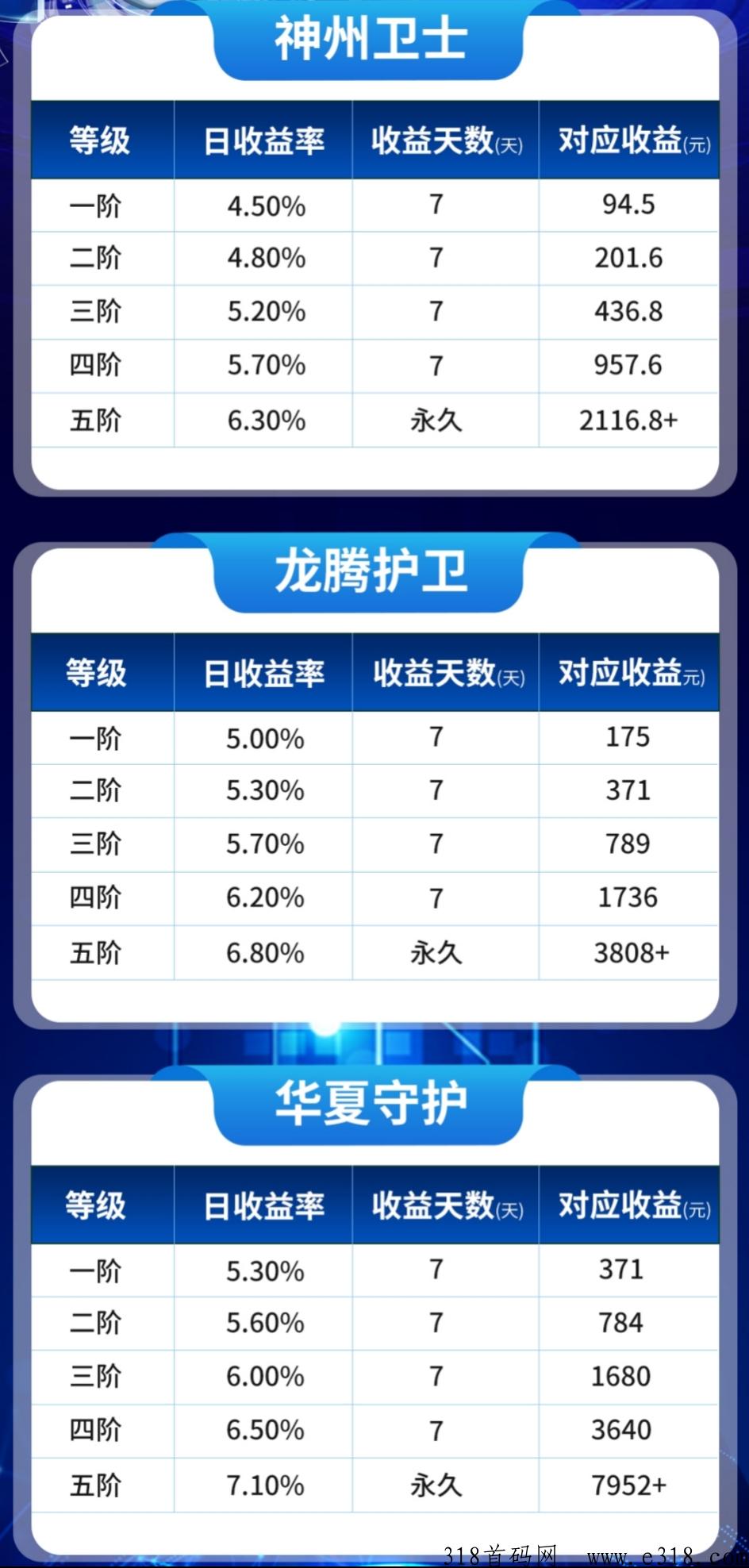 首码时代机器人，全新体验，一小时当天收益，赚米可提现！