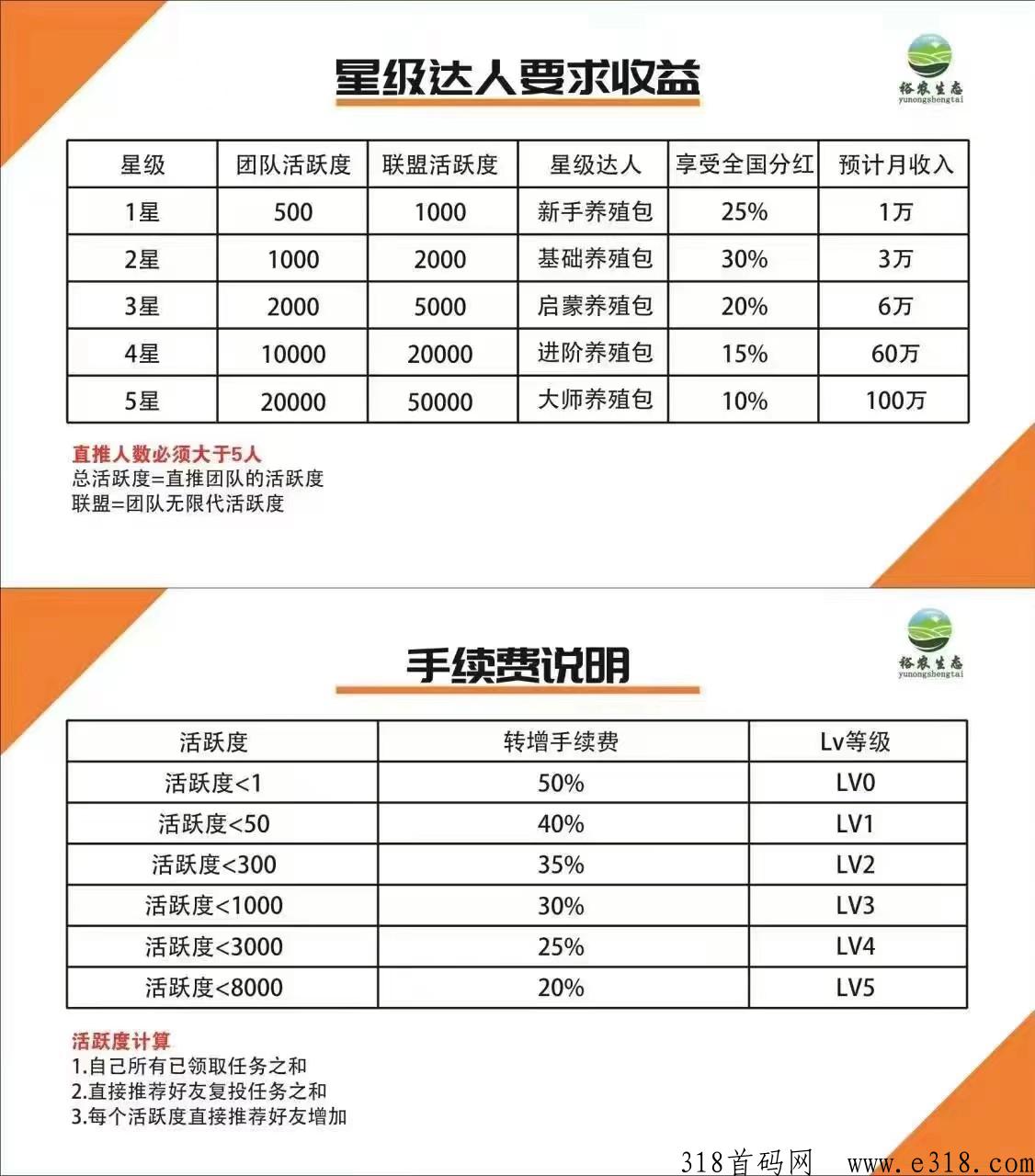 裕农生态首码新卷轴！变现已开！不用看广告！每天点一下即可！