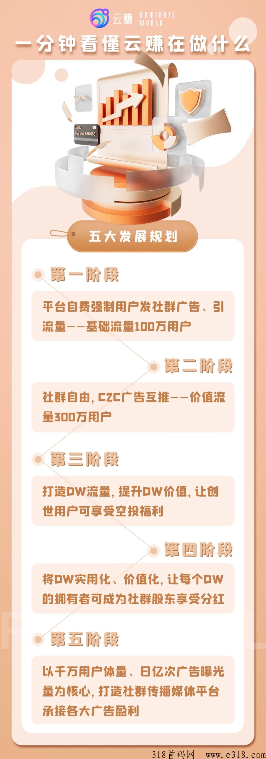 云赚火热上线，代免单扶持