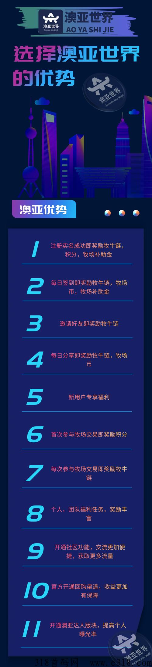 澳亚世界，全新首码项目即将强势来袭！官方全网对接实力团队长，全网最高待遇扶持！