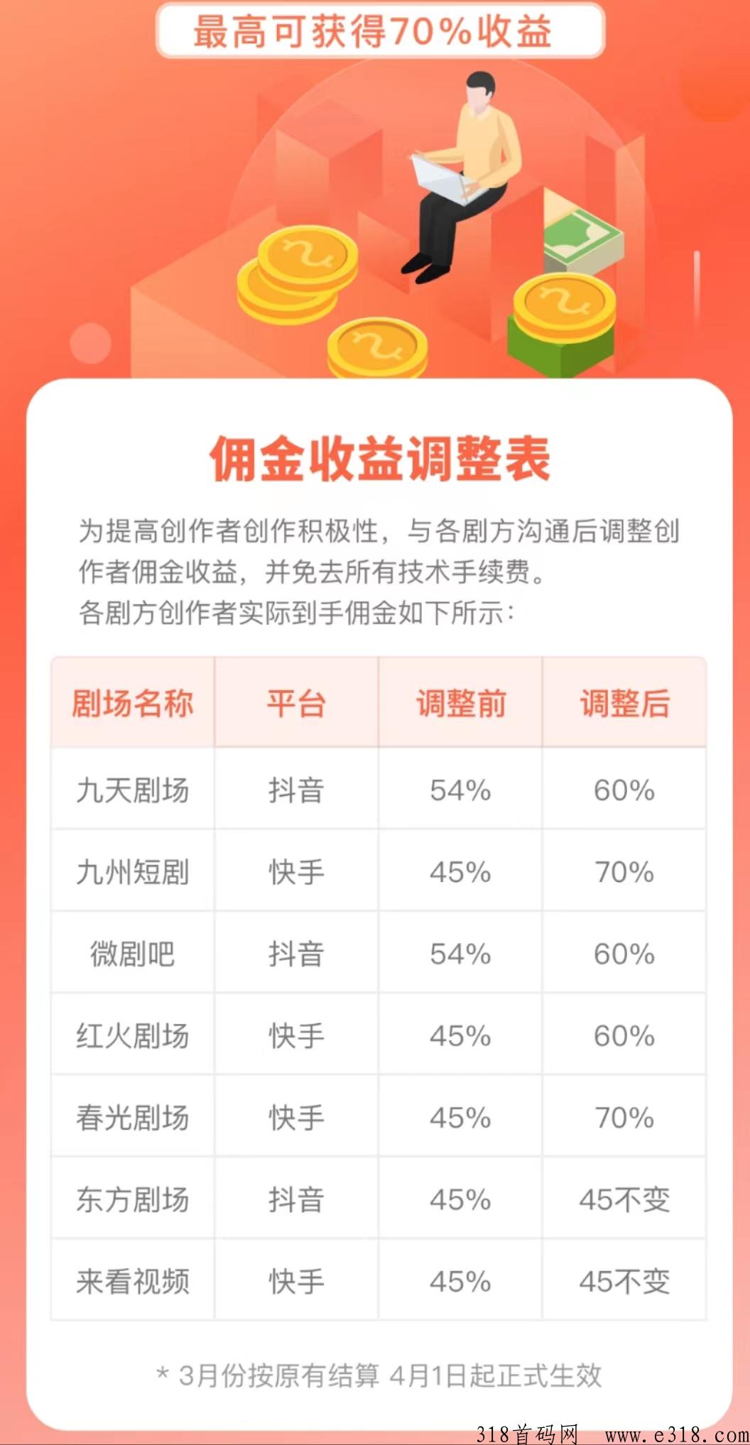 2023必火的一个赛道短剧CPS推广