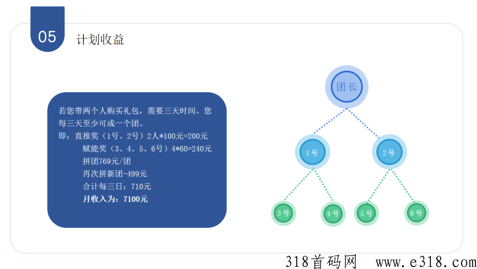 二二复制爆火，七人拼团模式真的很赚米