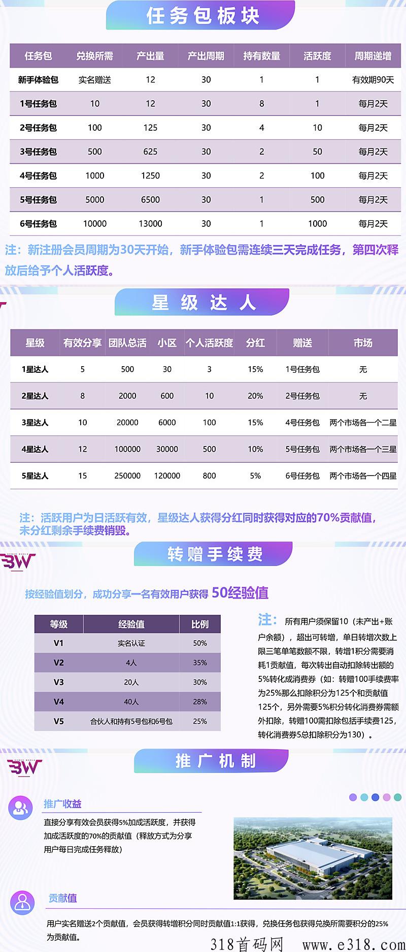 博文首码上线，代9，全网最高扶持