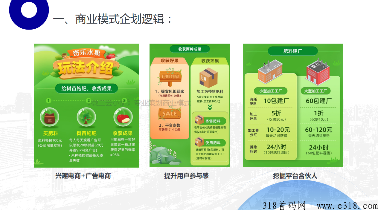 奇乐水果，2023年社交电商，引流拓客新思路，兴趣+广告电商