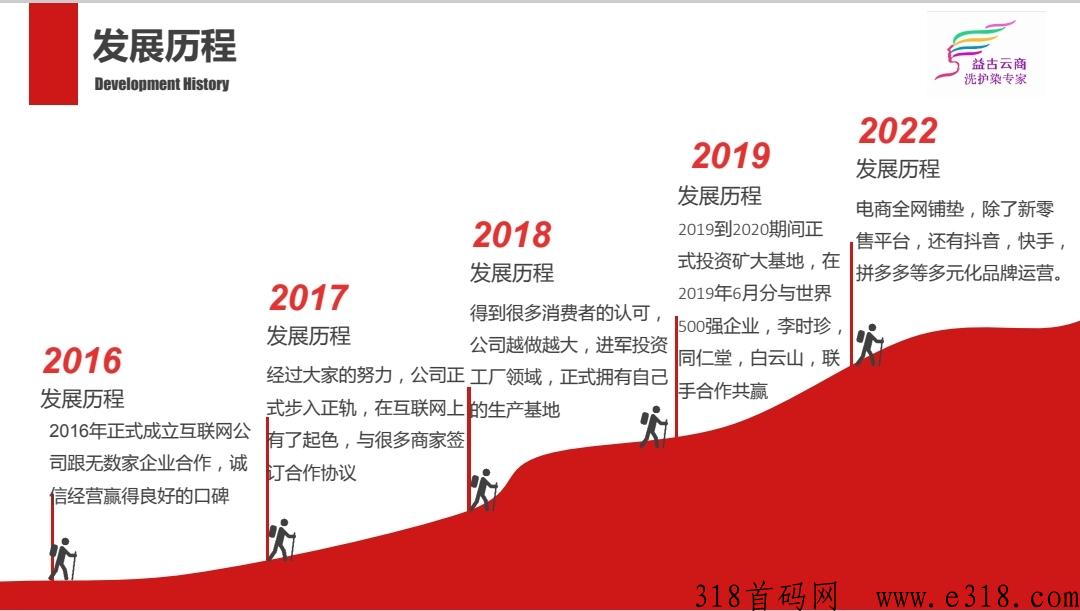 益古云商首码縂对接，天花板级待遇，加入就送500人团队！美奥模式