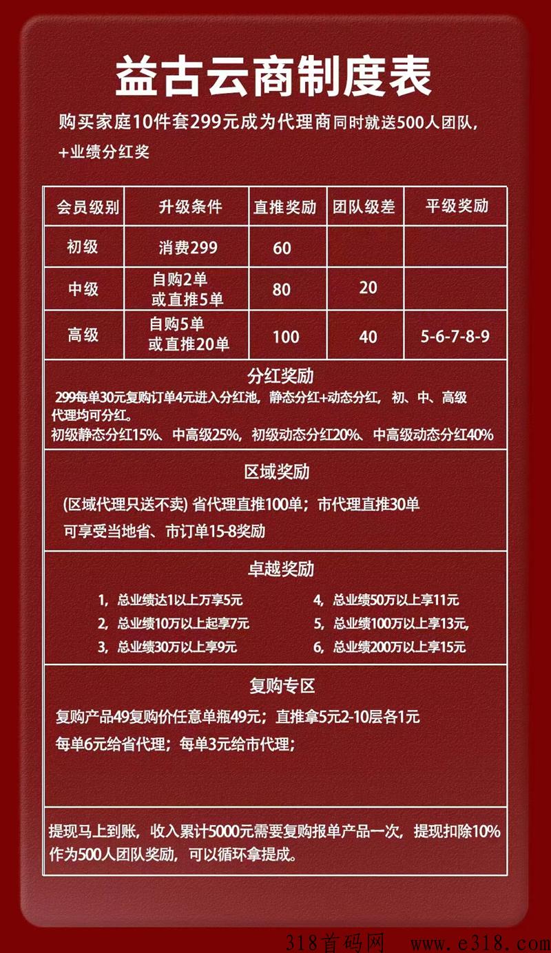 益古云商首码縂对接，天花板级待遇，加入就送500人团队！美奥模式