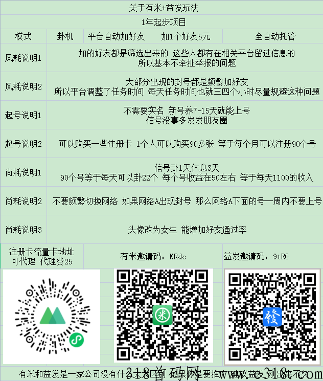 有米，十代卦机，单号收益高，多号多上，10层收益，搭配接码卡收益无上限