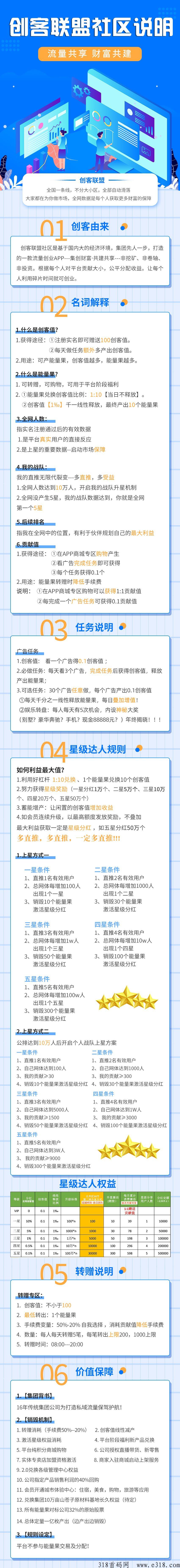植当家，全网一条线，项目之王