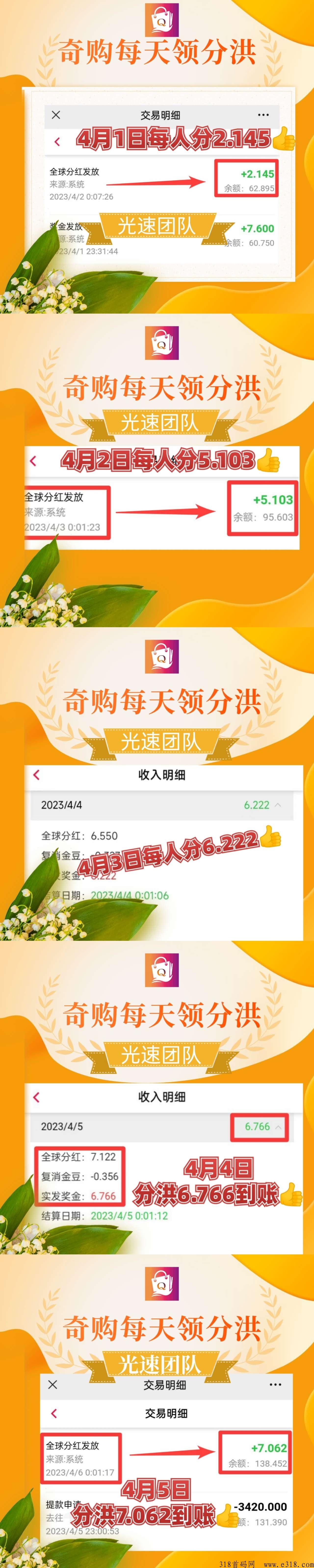 齐购商场首码，刚刚上线内测期，不分享照样也能天天有奖励