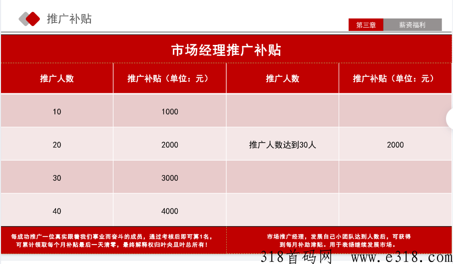 人人慧，全网对接工作室地推团队