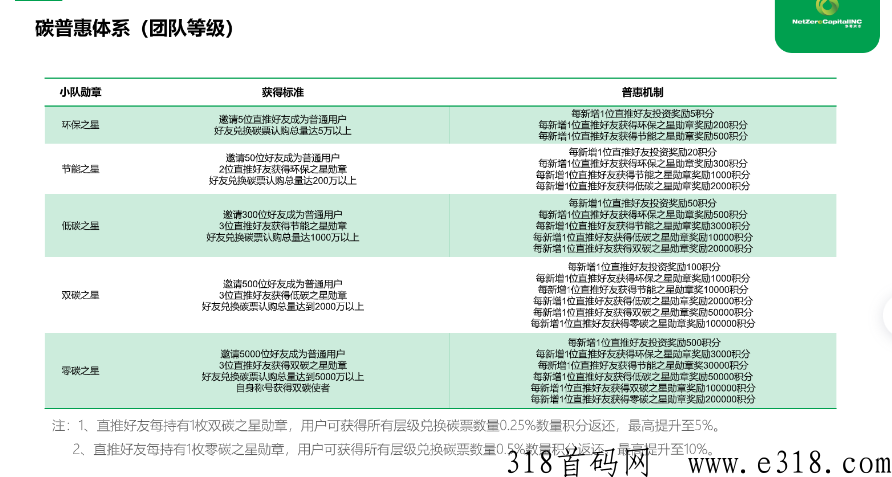 人人慧，全网对接工作室地推团队