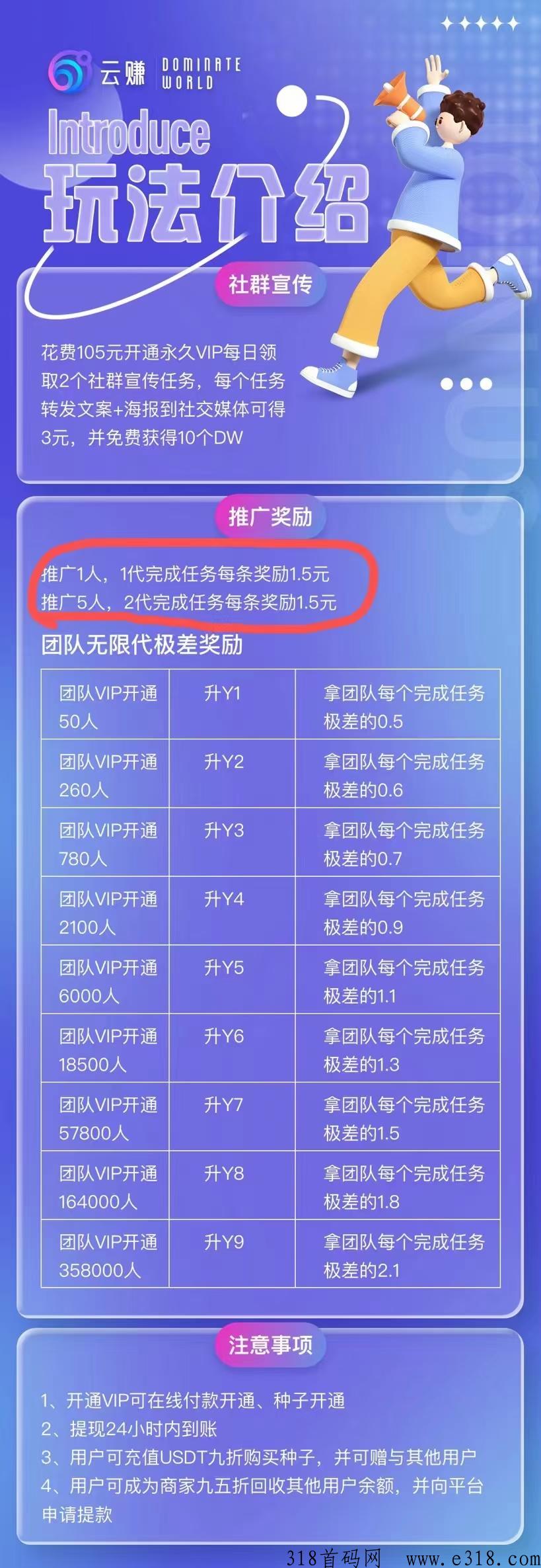 云赚首码，全网唯一排线扶持