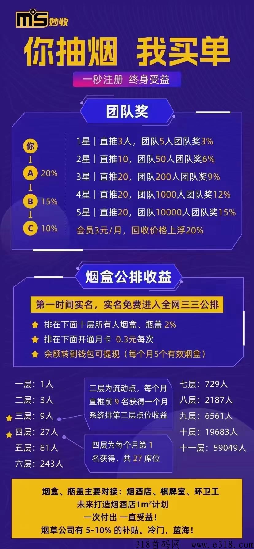 妙收，这个项目模式，团队永久自循环