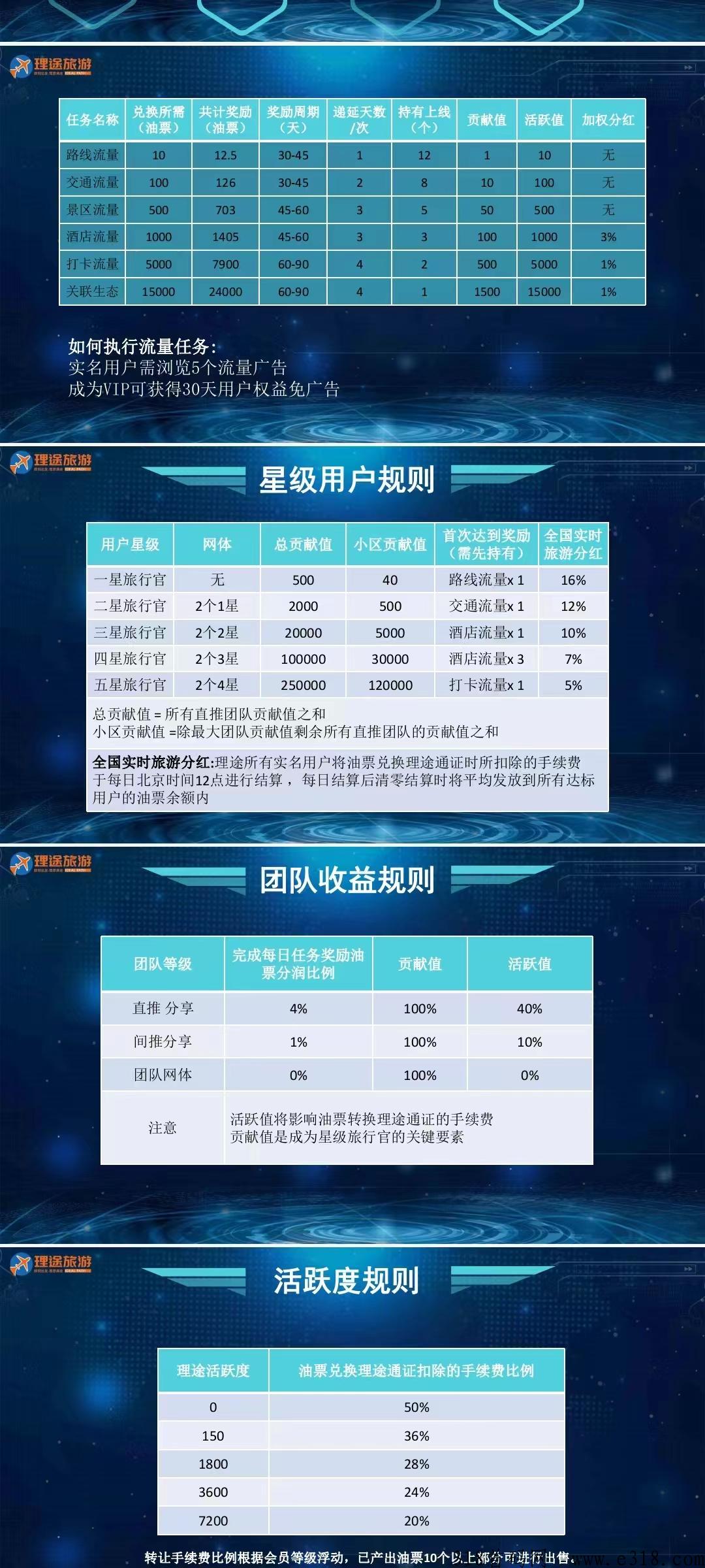 理途旅游，首码卷轴，已获天使轮融资，代扶持7，即将震撼上线！