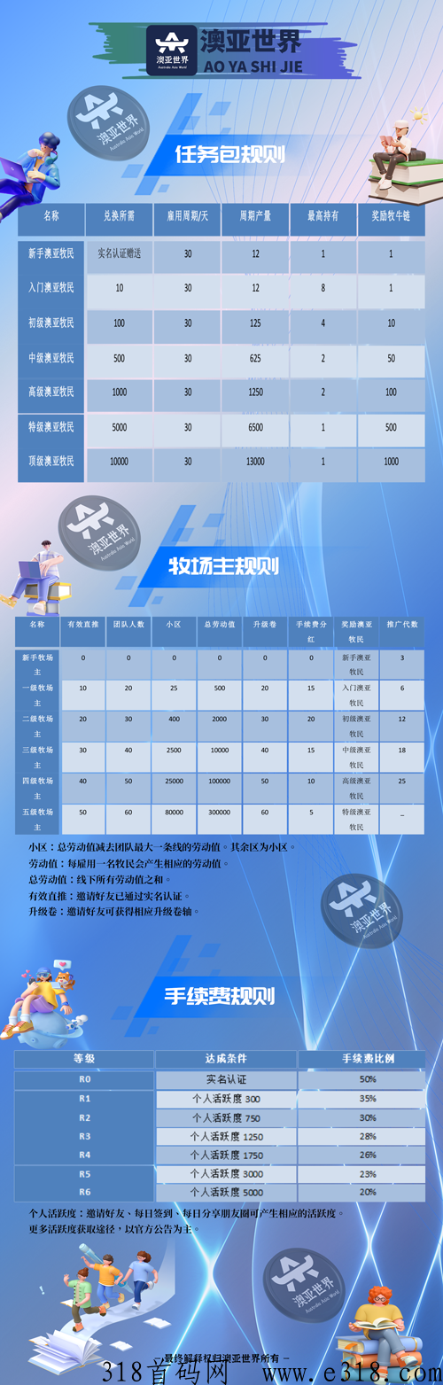 澳亚世界，全新首码项目即将强势来袭！官方全网对接实力团队长，全网最高待遇扶持！