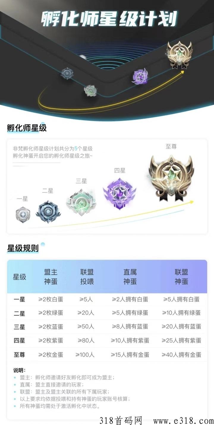 非梵艺术，2023黑马，无广告，三天变现高黑市价高，无需保留，无需复投，直接卖