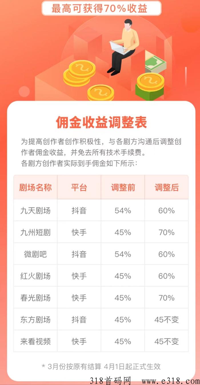 短剧切片，最近爆火的cps是什么