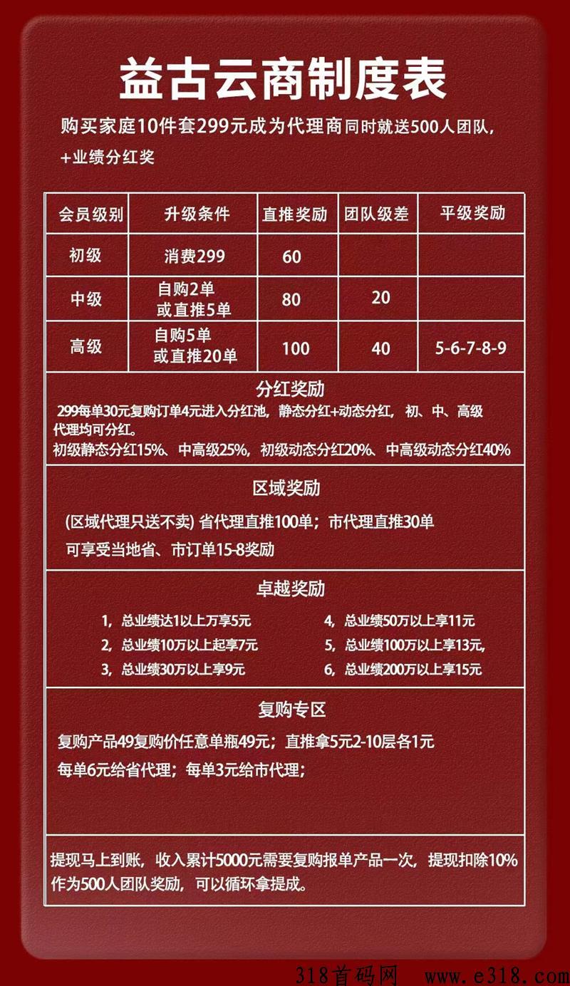 益古云商刚上线，速度上车，注册加入即送500人团队+业绩分h！美澳模式