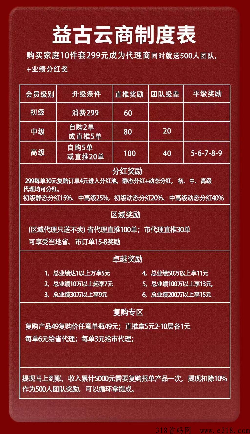 益古云商首码刚出一秒，全网公排一条线，占位捡米