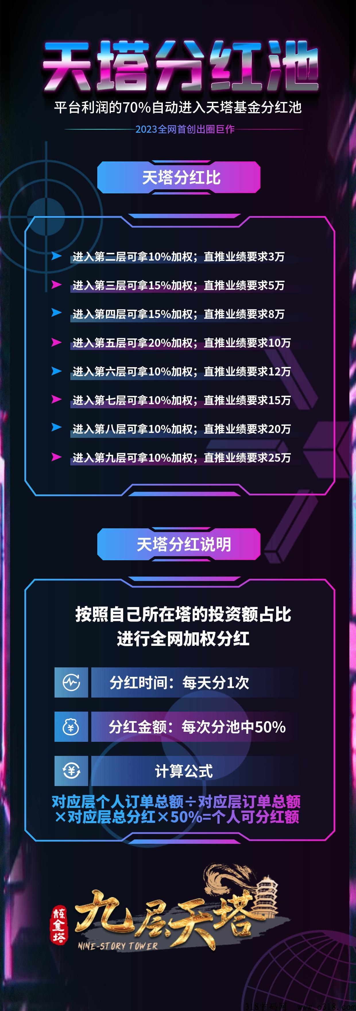 九层天塔首码首发首创模式