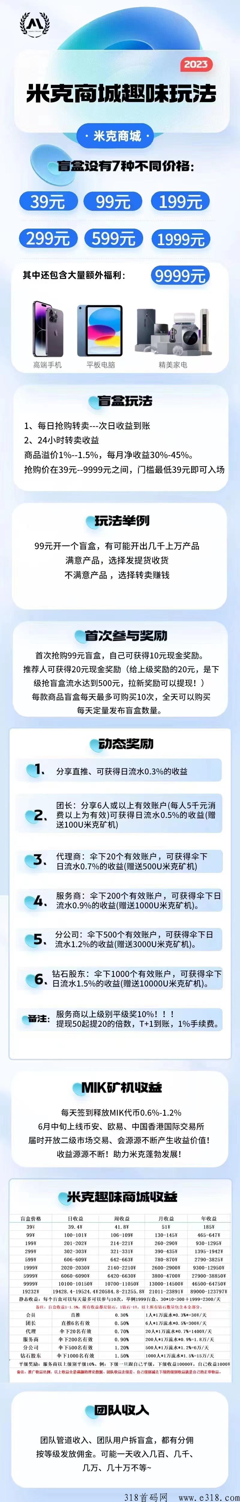 米克商城首码市场对接，政策扶持高，天花板待遇