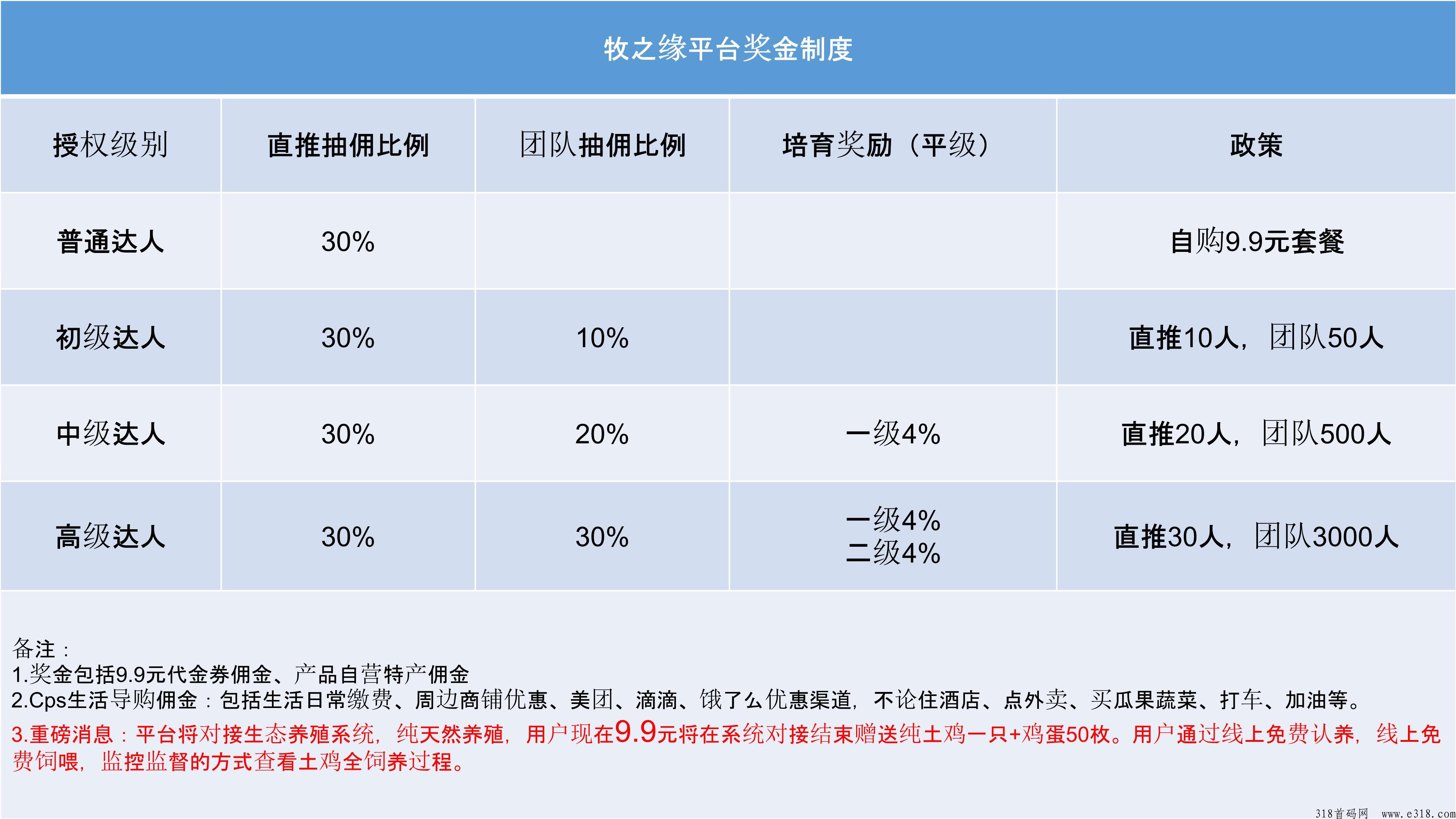 牧之缘低价挑战轻松赚米