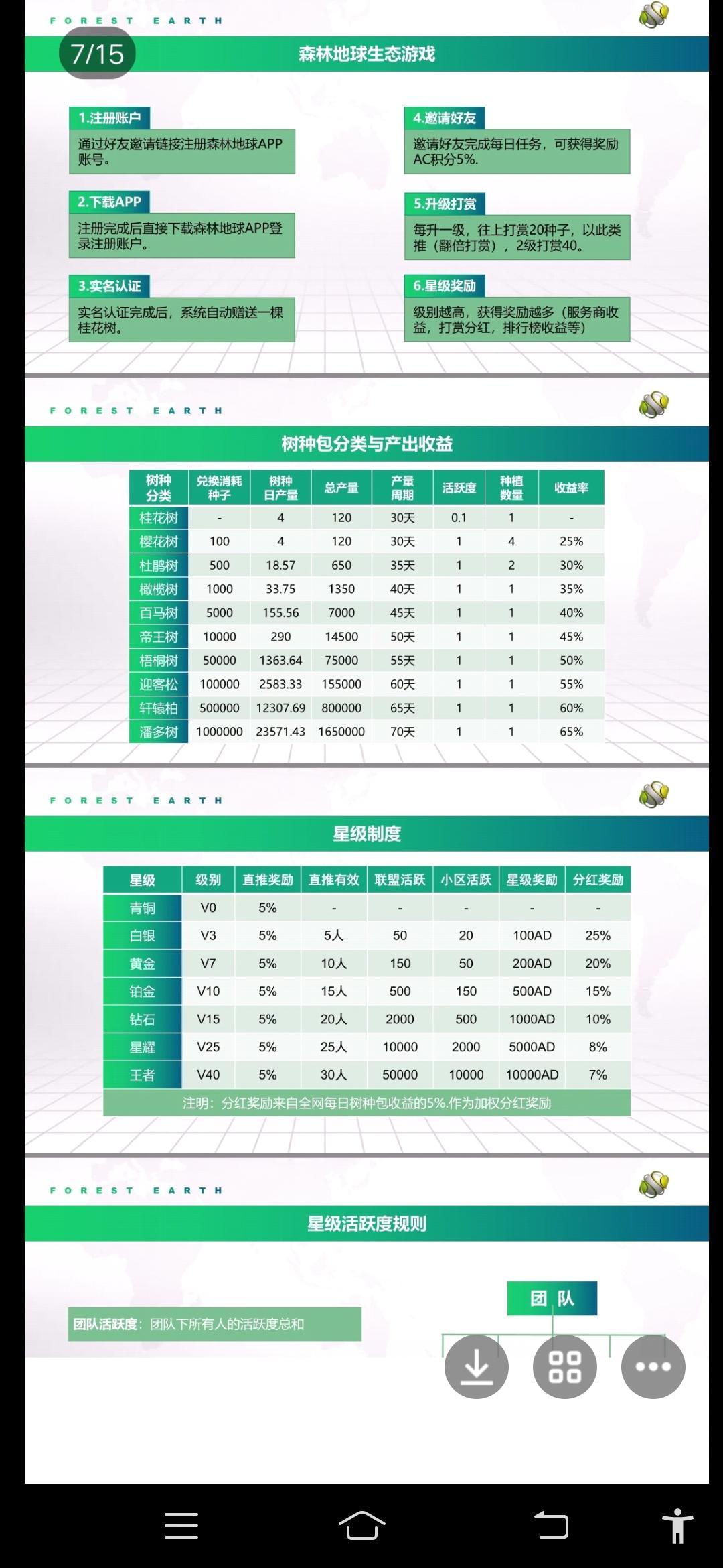 森林地球交y总群