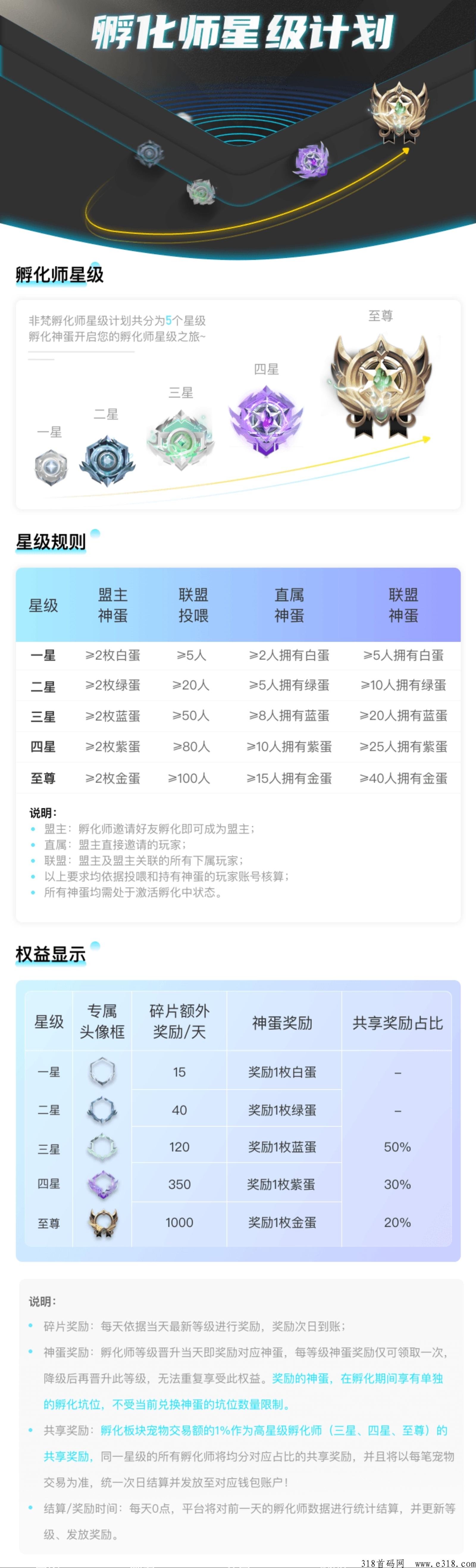 非梵艺术，2023黑马，无广告、三天高价变现，无需保留，无需复投，直接卖