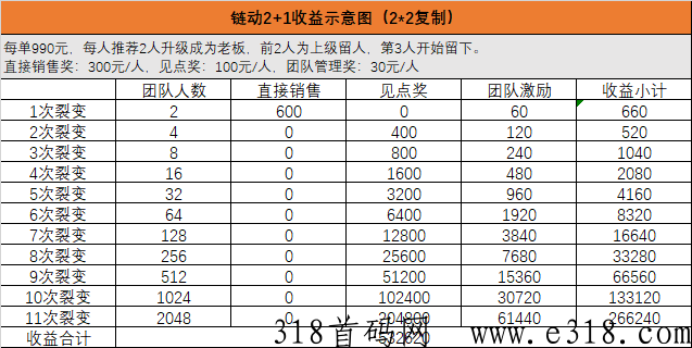 多米莲花，线上酒饮项目，推荐3人，撬动大市场，全网对接团队长！