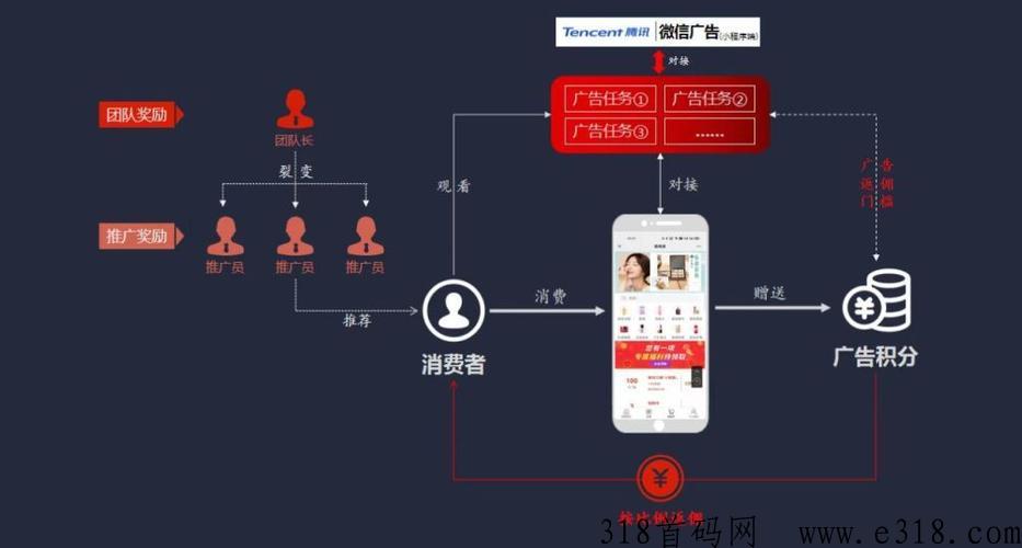 广告电商：看一个广告赚三份米？什么模式这么好赚？