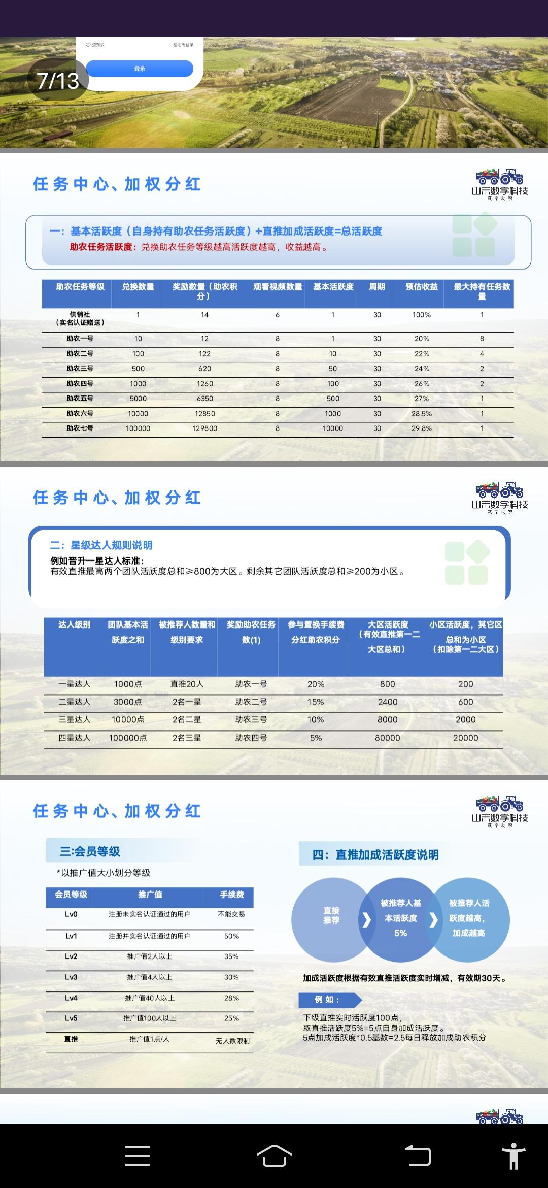 供销社首码新卷轴刚出一秒，推广拉新10人再送一个任务包