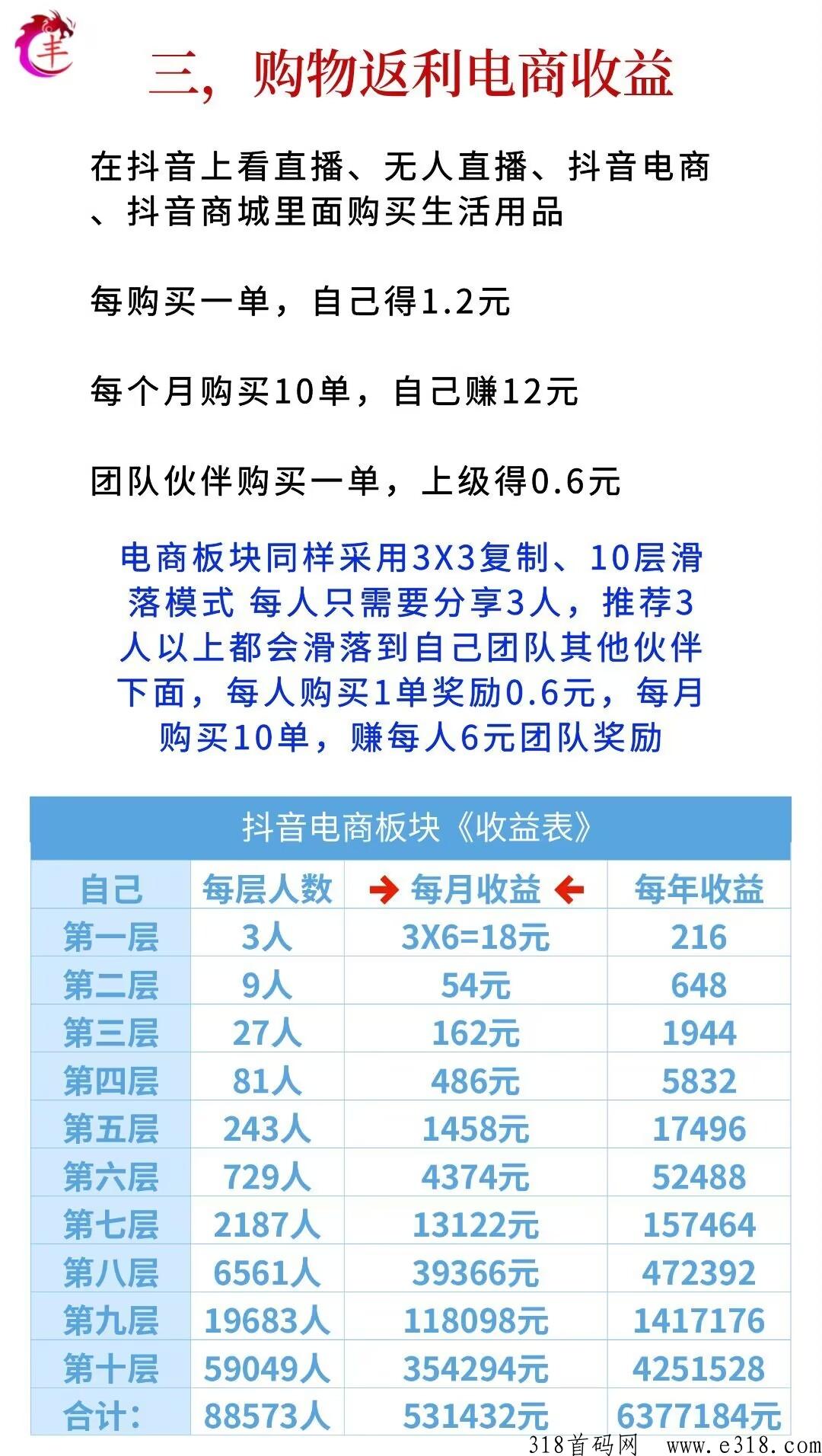 抖米多多首码对接，每天花几分钟看10个小广告赚奖励，能长期赚米的平台