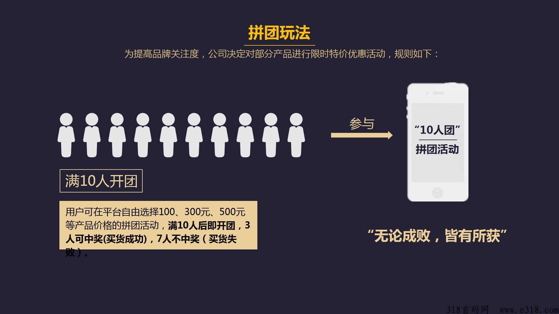 消费盲返，拼购双裂变模式商城，分销公排管道收益热门新项目首码